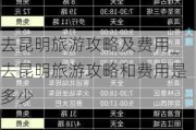 去昆明旅游攻略及费用_去昆明旅游攻略和费用是多少