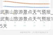 武夷山旅游景点天气预报_武夷山旅游景点天气预报15天