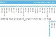 成都旅游景点公交路线_成都市内旅游公交专线