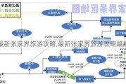 最新张家界旅游攻略,最新张家界旅游攻略路线