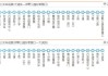 漳州郊野公园公交车路线-漳州郊野公园公交车