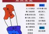 澳门自助游线路攻略-澳门自助旅游攻略大全