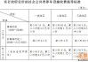 大南山公园停车场收费标准,深圳大南山公园停车场改造