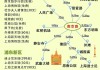 上海攻略经典四日游自由行-上海四日游攻略自助游