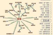 十一旅游攻略北京-十一旅游攻略北京周边