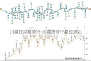 川藏线攻略骑行-川藏线骑行路线规划