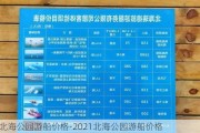 北海公园游船价格-2021北海公园游船价格