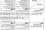 旅游线路可行性分析swot_swot分析旅游路线定制是什么