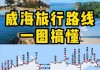 山东威海旅游攻略自由行路线推荐一下-山东威海旅游攻略景点必去