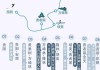 贵州到云南自驾游路线-贵州到云南旅游路线