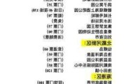 北戴河攻略亲子游攻略-北戴河攻略旅游攻略