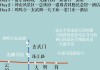 南京玩路线_南京攻略路线