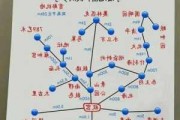 北京周边自驾线路推荐-北京周边城市自驾游路线