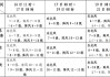 越南岘港旅游攻略天气情况_14号至19号越南岘港天气预报