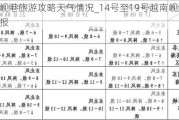 越南岘港旅游攻略天气情况_14号至19号越南岘港天气预报