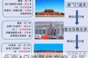 北京4日游最佳方案,北京春节旅游攻略2024年四日游路线