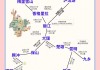 云南旅游攻略自由行路线推荐十天以上,云南旅游线路推荐10天