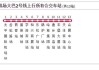 哈尔滨机场大巴二号线多久到机场-哈尔滨机场大巴路线2号线多久到飞机场