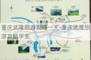 重庆武隆旅游攻略一天-重庆武隆旅游攻略学生