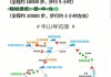 华山金秘籍选择-金3华山攻略