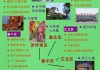 十一旅游攻略2014,十一旅游攻略重庆