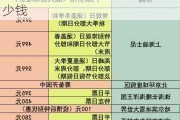 上海迪士尼乐园游玩要多少钱_上海迪士尼乐园攻略,一般要多少钱