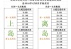 苏州自驾游路线查询图_苏州自驾游路线查询