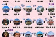 泉州旅游必去5个地方,泉州旅游攻略一日游最佳路线