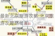 最新北京旅游攻略,北京旅游攻略路线图