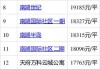 南湖公园房价-南湖公园房价走势