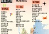 珠海旅游2日游攻略_珠海旅游攻略二日游小红书