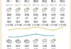 岘港攻略天气预报查询,岘港攻略天气预报查询下载