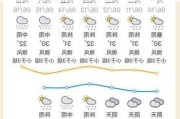 岘港攻略天气预报查询,岘港攻略天气预报查询下载