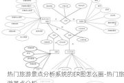 热门旅游景点分析系统的ER图怎么画-热门旅游景点分析