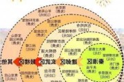 南京二日游攻略情侣-南京二日游推荐