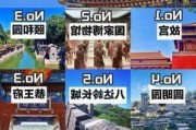 五一北京旅游全攻略-五一北京旅游景点大全排名