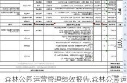 森林公园运营管理绩效报告,森林公园运营管理绩效报告总结