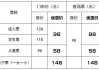 泉城公园水上世界-泉城公园水上世界门票多少钱