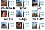 福州泉州旅游攻略-福州泉州旅游攻略各几天?