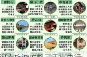 河南旅游攻略三天自由行-河南旅游攻略三天自由行多少钱