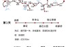 成都骑行去拉萨要多久-成都骑车去拉萨攻略