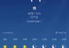 西安旅游景点天气预报15天,西安旅游景点天气预报