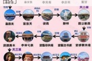 泉州旅游攻略自由行最佳线路图_泉州旅游攻略自由行