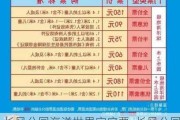 长风公园海洋世界家庭票_长风公园海洋世界开放时间