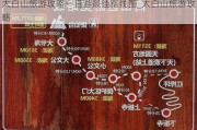 太白山旅游攻略一日游最佳路线图_太白山旅游攻略