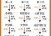 怎样安排成都三日游路线-成都三日游路线规划