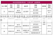 深圳机场大巴路线查询表,2020深圳机场大巴路线查询