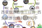 西安旅游路线三日游_西安旅游攻略3日游知乎