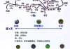 川藏线自由行攻略行程-川藏线攻略自驾游线路