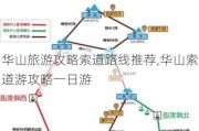 华山旅游攻略索道路线推荐,华山索道游攻略一日游